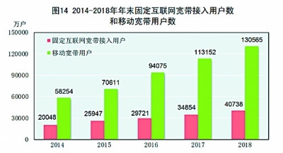 中华人民共和国2018年国民经济和社会发展统计公报［1］