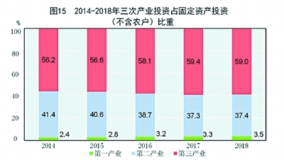 十八大报告 经济总量