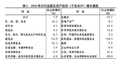 中华人民共和国2018年国民经济和社会发展统计公报［1］