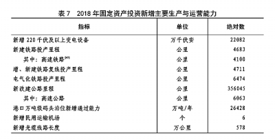 中华人民共和国2018年国民经济和社会发展统计公报［1］
