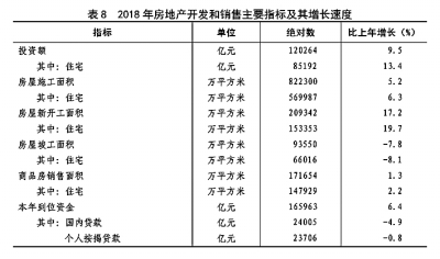 中华人民共和国2018年国民经济和社会发展统计公报［1］