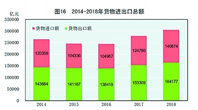 中华人民共和国2018年国民经济和社会发展统计公报［1］