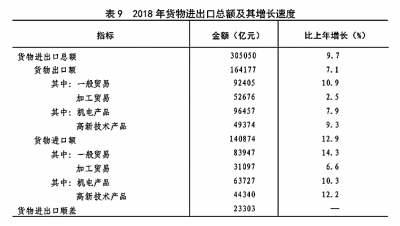 中华人民共和国2018年国民经济和社会发展统计公报［1］