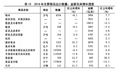 中华人民共和国2018年国民经济和社会发展统计公报［1］