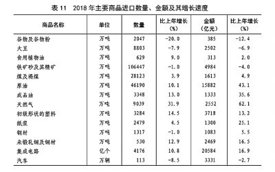 中华人民共和国2018年国民经济和社会发展统计公报［1］