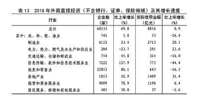 中华人民共和国2018年国民经济和社会发展统计公报［1］