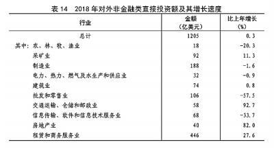 中华人民共和国2018年国民经济和社会发展统计公报［1］