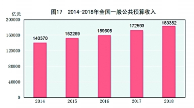 中华人民共和国2018年国民经济和社会发展统计公报［1］