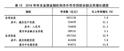 中华人民共和国2018年国民经济和社会发展统计公报［1］