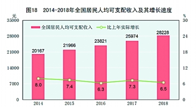 中华人民共和国2018年国民经济和社会发展统计公报［1］