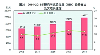 中华人民共和国2018年国民经济和社会发展统计公报［1］