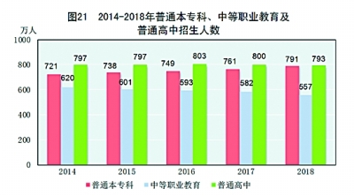 中华人民共和国2018年国民经济和社会发展统计公报［1］
