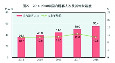 中华人民共和国2018年国民经济和社会发展统计公报［1］