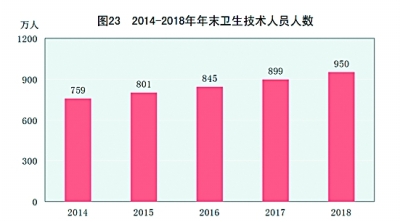 中华人民共和国2018年国民经济和社会发展统计公报［1］