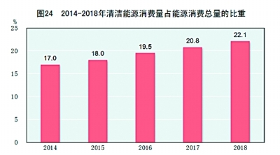 中华人民共和国2018年国民经济和社会发展统计公报［1］