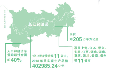 长江经济带：生态优先 绿色发展
