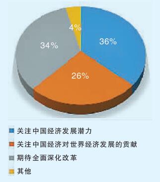 网友普遍认为：中国经济底气仍在 前景可期