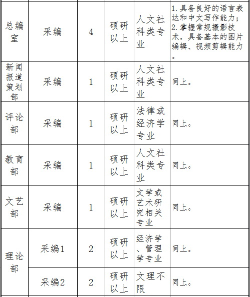 光明日报社2019年应届高校毕业生招聘公告