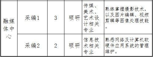 光明日报社2019年应届高校毕业生招聘公告