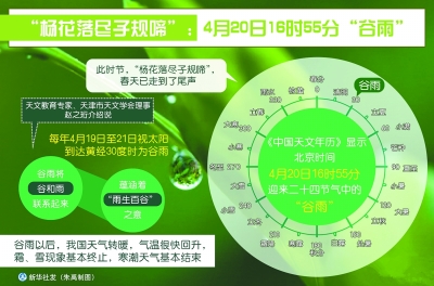 “杨花落尽子规啼”：4月20日16时55分“谷雨”