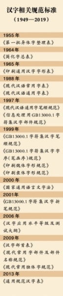 汉字研究70年：从传统学术到现代学科