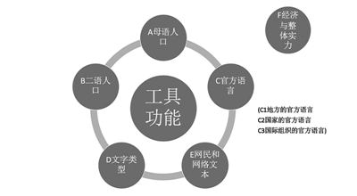 中文怎样才能成为世界通用第二语言