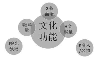 中文怎样才能成为世界通用第二语言