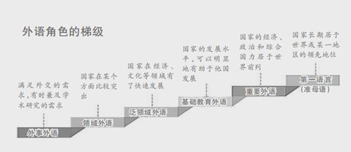 中文怎样才能成为世界通用第二语言