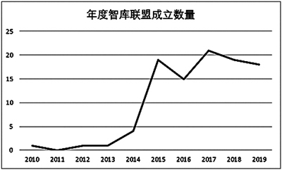 2015—2019中国特色新型智库稳健前行