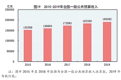 中华人民共和国gdp_中华人民共和国2019年国民经济和社会发展统计公报