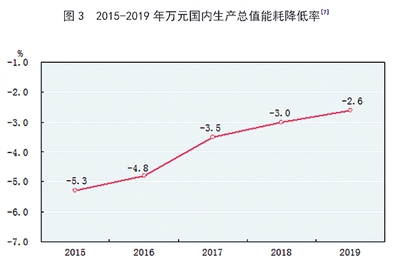 中华人民共和国2019年国民经济和社会发展统计公报图表