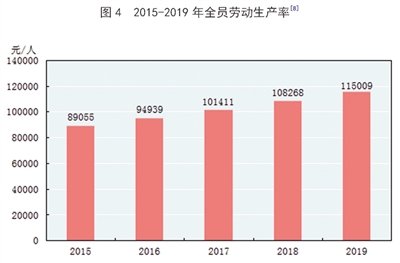 中华人民共和国2019年国民经济和社会发展统计公报图表