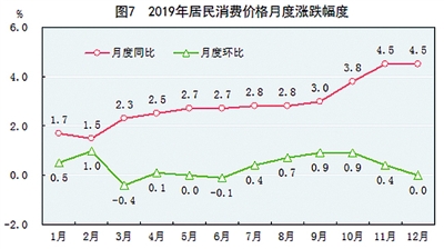中华人民共和国2019年国民经济和社会发展统计公报图表