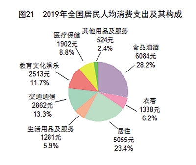中华人民共和国2019年国民经济和社会发展统计公报图表