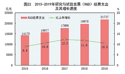 中华人民共和国2019年国民经济和社会发展统计公报图表