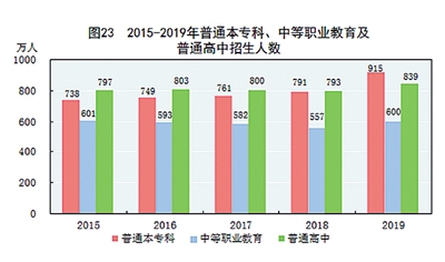 中华人民共和国2019年国民经济和社会发展统计公报图表