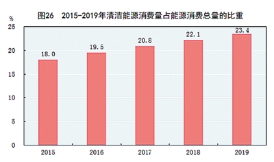 中华人民共和国2019年国民经济和社会发展统计公报图表