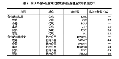 中华人民共和国2019年国民经济和社会发展统计公报图表