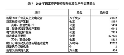 中华人民共和国2019年国民经济和社会发展统计公报图表