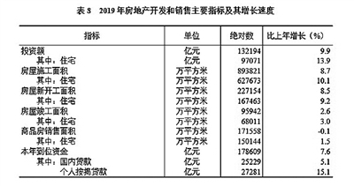中华人民共和国2019年国民经济和社会发展统计公报图表