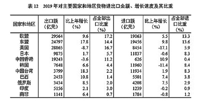 中华人民共和国2019年国民经济和社会发展统计公报图表