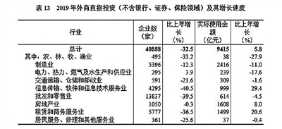 中华人民共和国2019年国民经济和社会发展统计公报图表