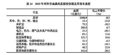 中华人民共和国2019年国民经济和社会发展统计公报图表