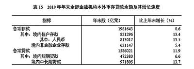 中华人民共和国2019年国民经济和社会发展统计公报图表