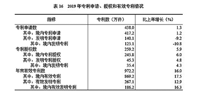 中华人民共和国2019年国民经济和社会发展统计公报图表