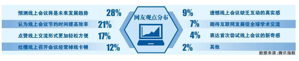 “云端沙龙”能否成寻常