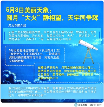 5月8日美丽天象：圆月“大火”静相望，天宇同争辉