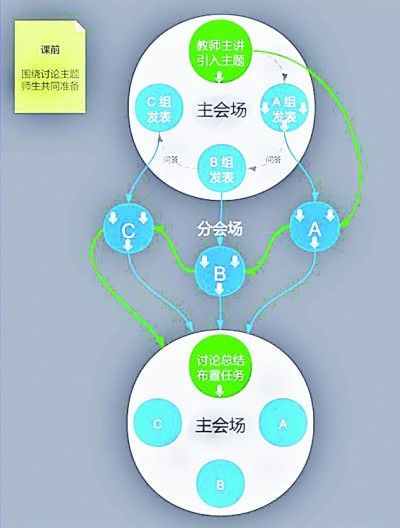 在看不见的课堂如鱼得水