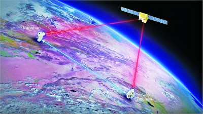 “墨子号”实现基于纠缠的无中继千公里量子密钥分发