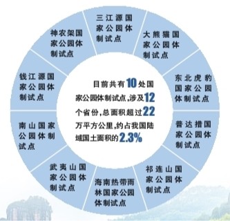 给子孙后代留下珍贵自然资产——国家公园体制试点启示录 给子孙后代留下珍贵自然资产——国家公园体制试点启示录